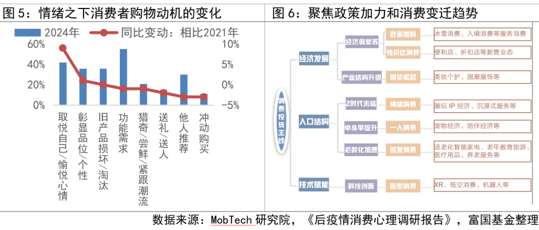 超预期投资机会如何看？开元棋牌app消费