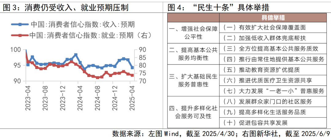 超预期投资机会如何看？开元棋牌app消费数据(图2)