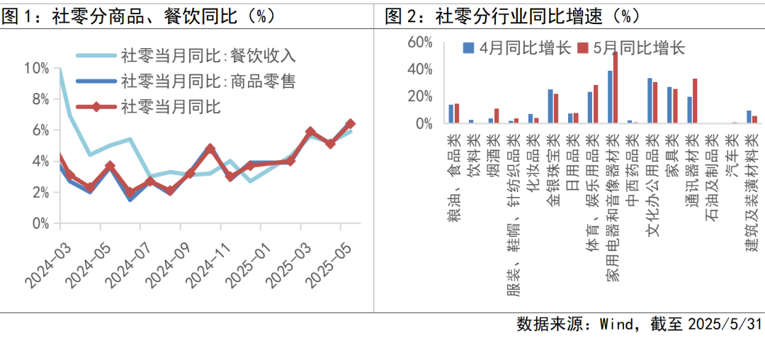 超预期投资机会如何看?开元棋牌app消费数据(图3) 超预期投资机会如何看?开元棋牌app消费数据(图3)