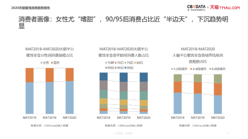 加、创新冻干蜜饯消费的新升级趋势开元棋牌app滋补零食、健康无添